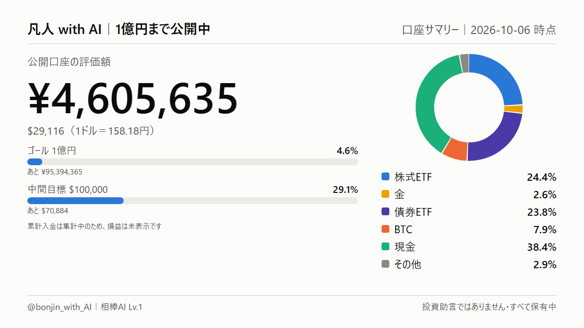 口座サマリー（2026-10-06時点）